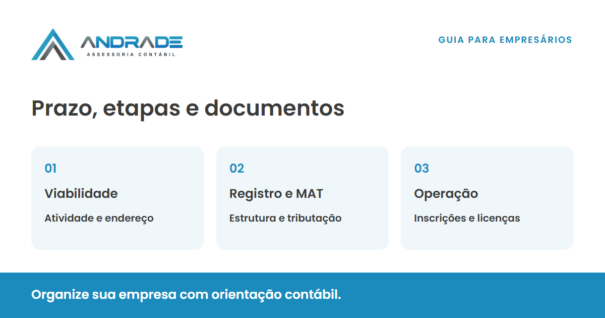 Planeje viabilidade, registro e MAT, depois confira as autorizações de operação.