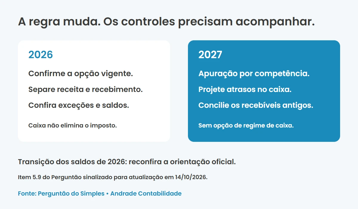Comparativo de 2026 e 2027: opção de caixa até 2026 e competência em 2027, com atenção aos recebíveis antigos