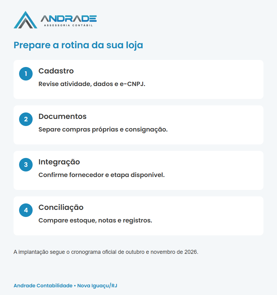 Fluxo de preparação para o RENAVE: cadastro, documentos, integração e conciliação