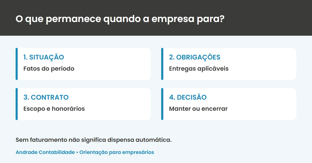 Para avaliar a mensalidade, confirme a situação da empresa, as obrigações e o escopo do contrato