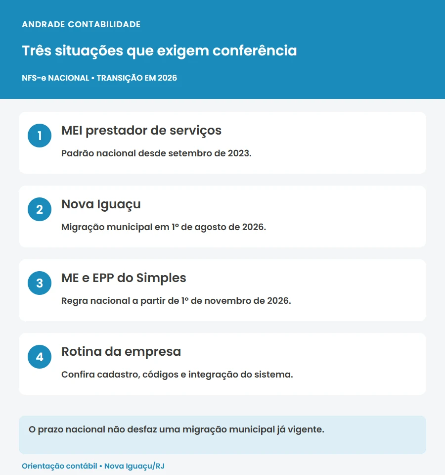 Três situações que exigem conferência: MEI prestador de serviços; Nova Iguaçu; ME e EPP do Simples; Rotina da empresa