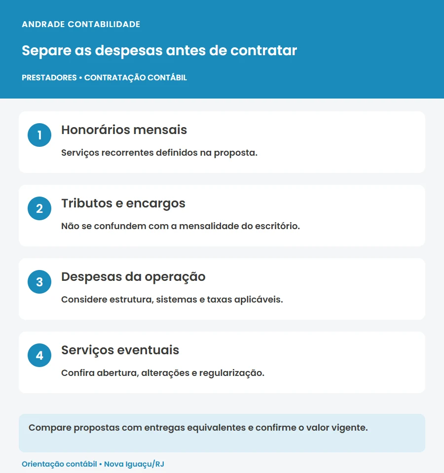 Separe as despesas antes de contratar: Honorários mensais; Tributos e encargos; Despesas da operação; Serviços eventuais
